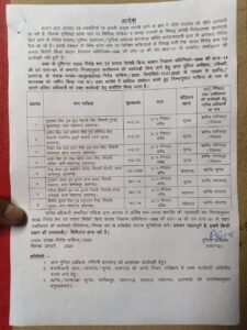 गुंडा माफिया पर सख्त हुए प्रतापगढ़ के एसपी